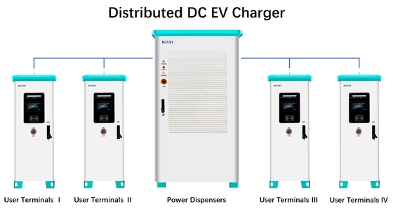 AC 380V 50/60H Dual EV Charger Publieke zonne-energie snelladenstations
