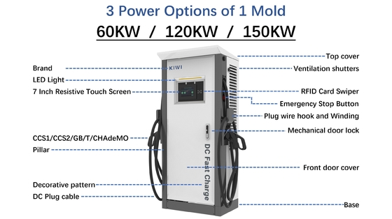 Hotels Appartementen 3 Fase Ev Charger Dual Smart DC Fast Electric Car 150-1000 V