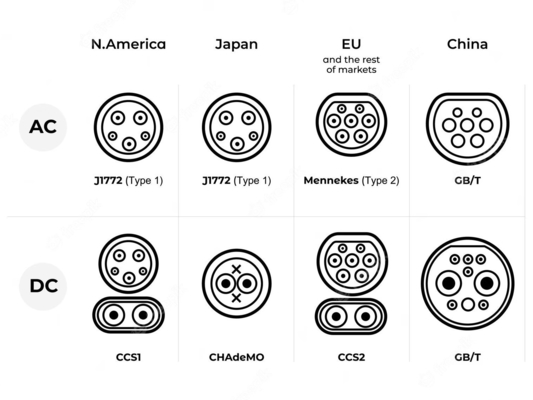 Type 1 2 Ccs EV Car Charger Tijdschema Belastingkrediet Subsidie Kosten On-Demand Output Power
