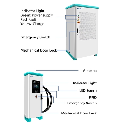 120KW 160KW Ac Dc Ev Charger voor thuis Intelligente stroomdistributie 380V Diy