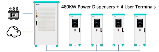 120KW 160KW Ac Dc Ev Charger voor thuis Intelligente stroomdistributie 380V Diy